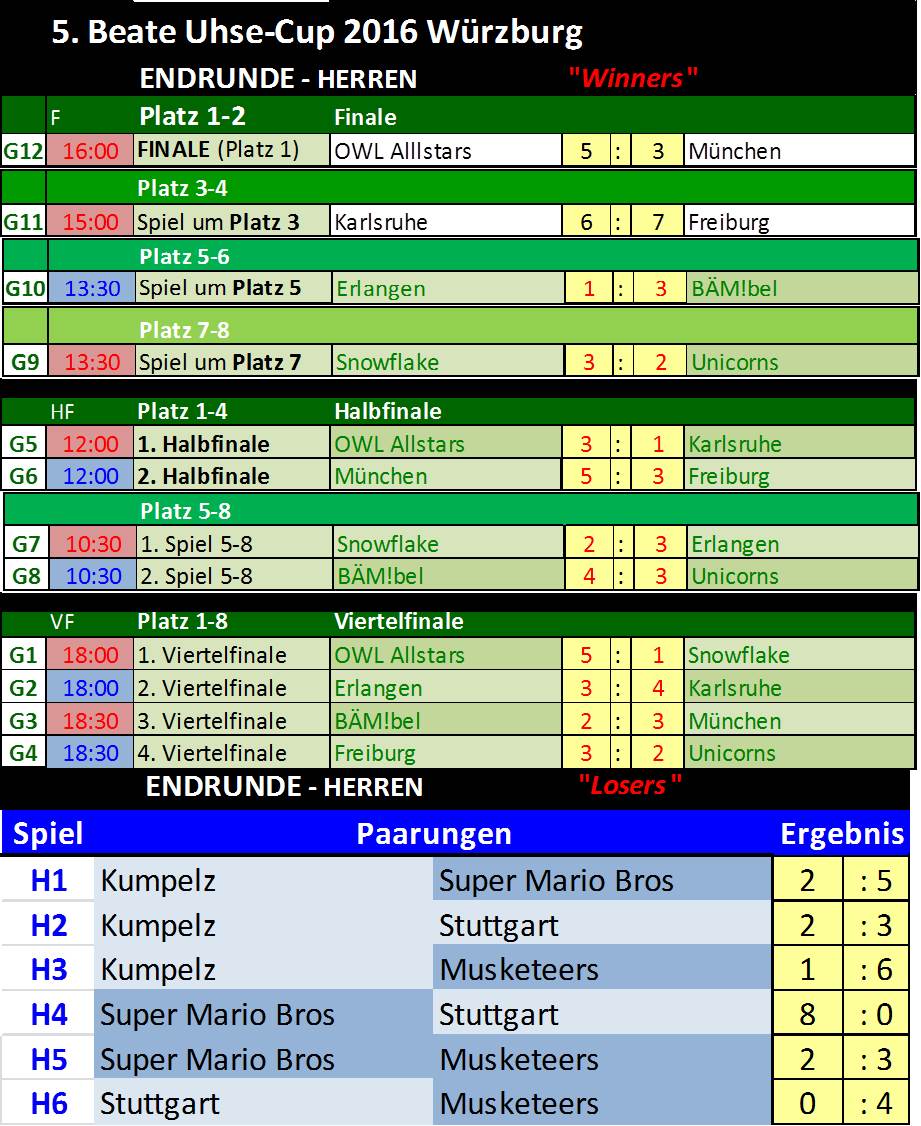 saunaclub karlsruhe beate uhse passau saunaclub karlsruhe beate uhse passau